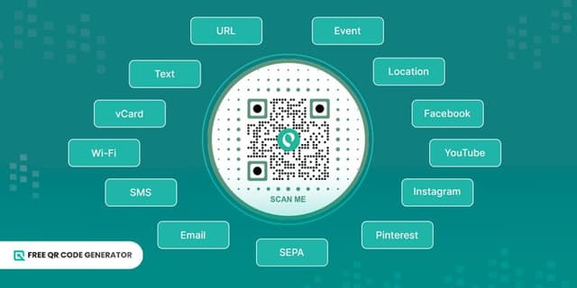The Best Free QR Code Maker and How to Use It